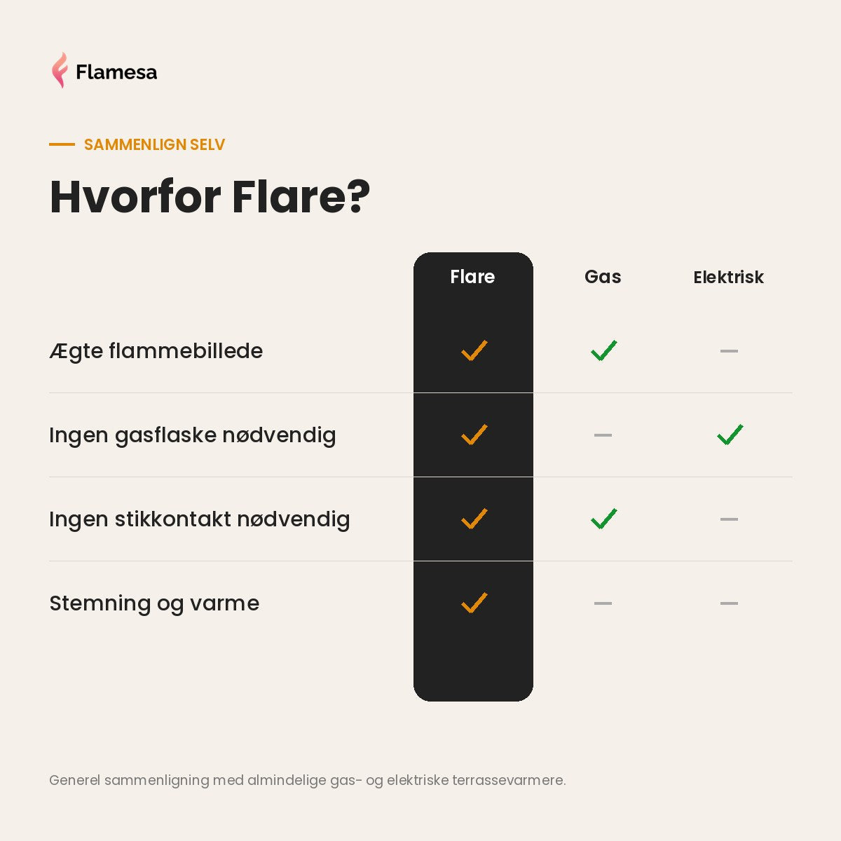 Flamesa Flare USP 5