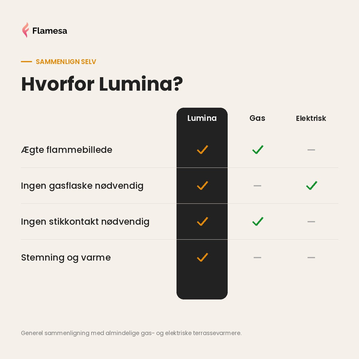 Flamesa Lumina USP 5